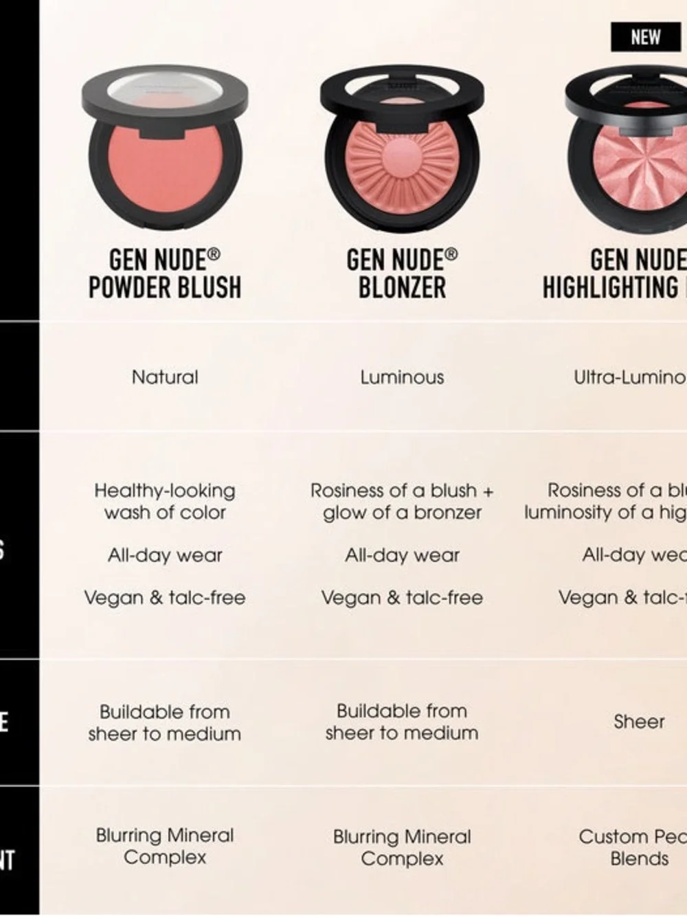 NEW BareMinerals GEN NUDE® BLONZER® BLUSH + BRONZER - Kiss Of Copper
